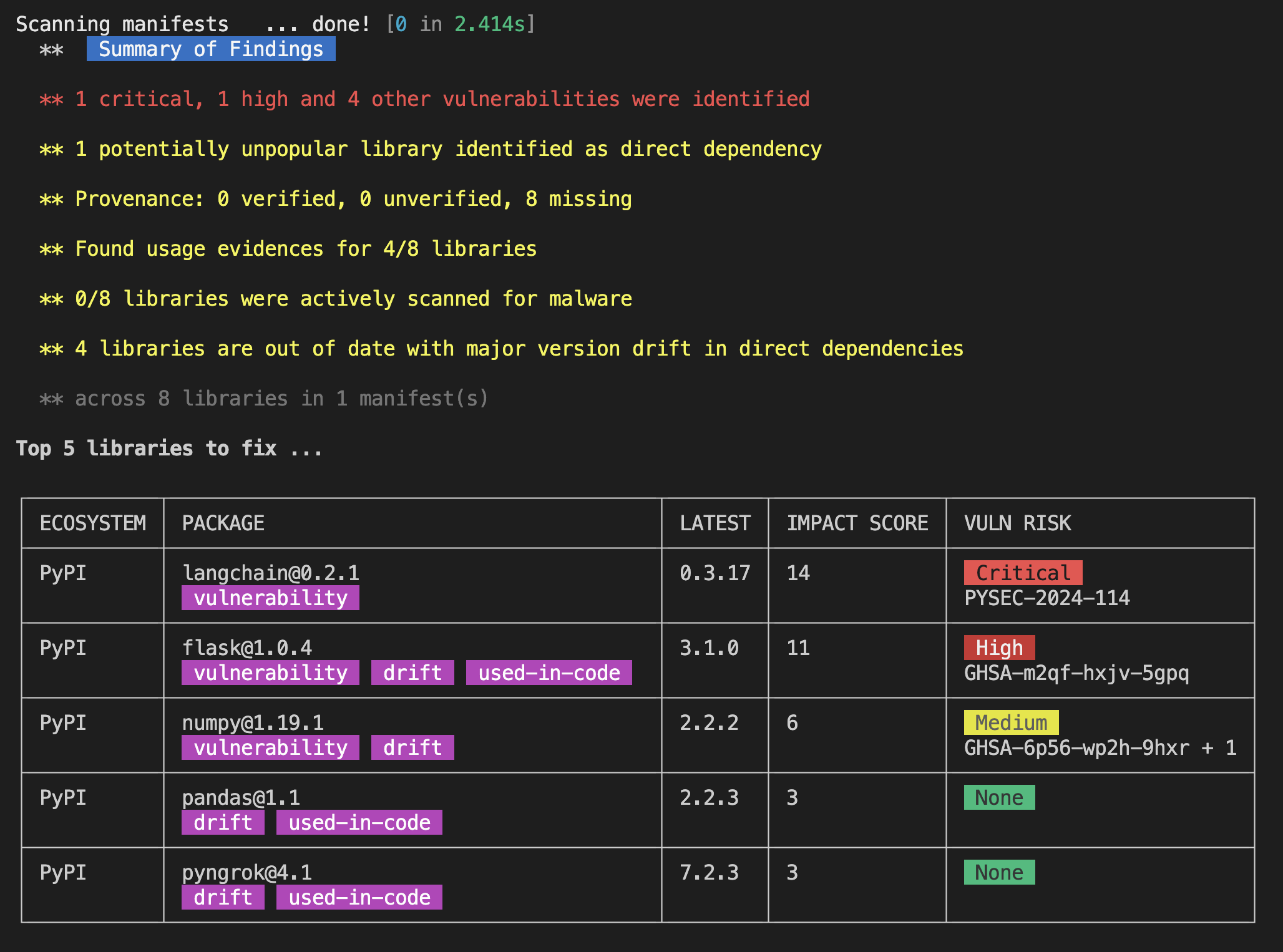 vet scan with code DB